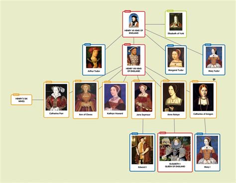 dinastia tudor in inglese|history of the tudor family.